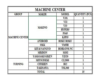 Machine list